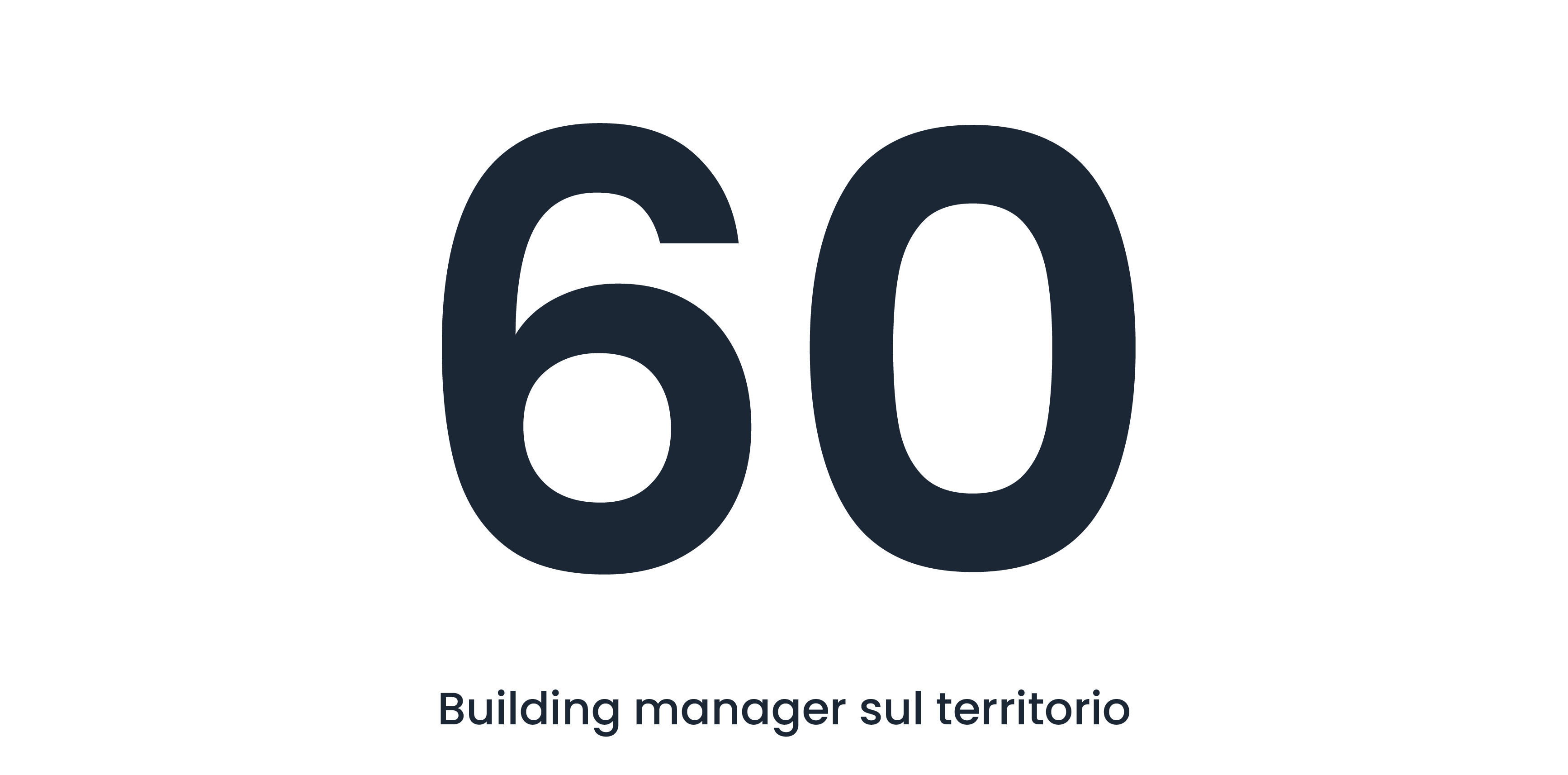 60 Building manager sul territorio