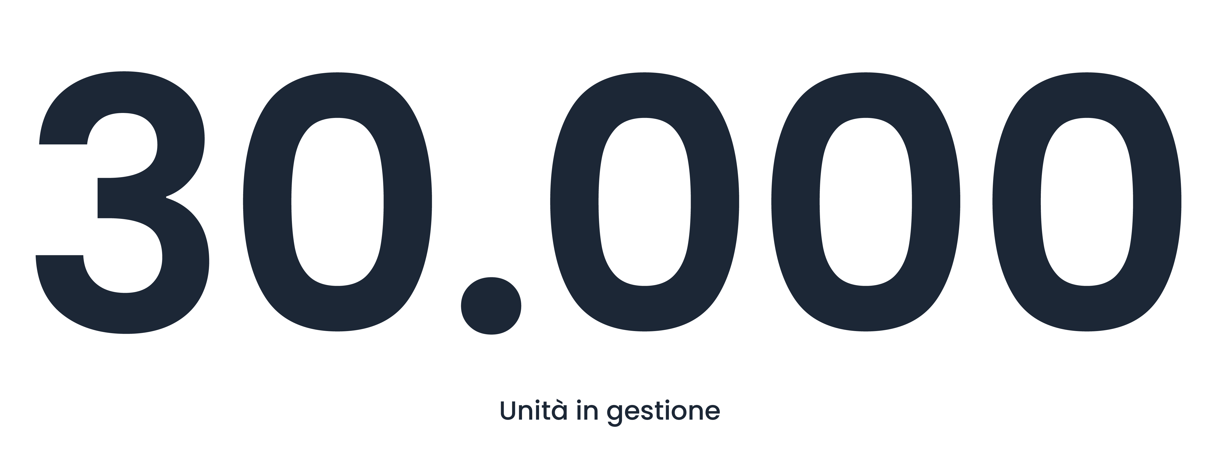 300000 Unità in gestione